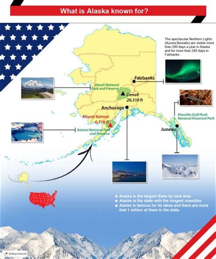 ​What Is Alaska Known For?