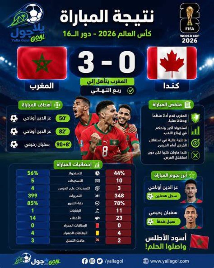 يلا جول yalla goal video statistics